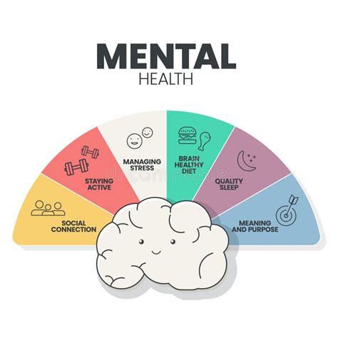 Plantilla De Presentación De Infografía De Salud Mental O Emocional