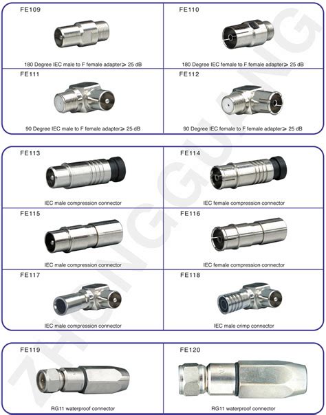 IEC connector,