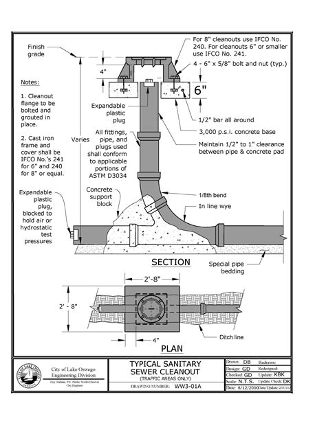 Public Works Standard Details | City of Lake Oswego Oregon Official Website