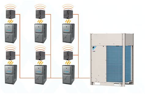 VRV IV X Heat Recovery Daikin Daikin AC