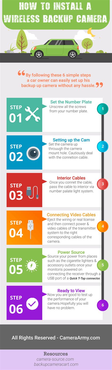 Backup Car Camera Installation Instructions - Infographic Portal