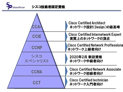 サーバーエンジニアのおすすめ資格を、一覧で解説 ネットワーク・インフララボ