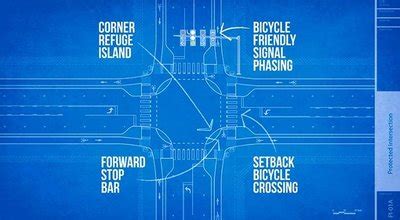 Introducing: The Protected Intersection