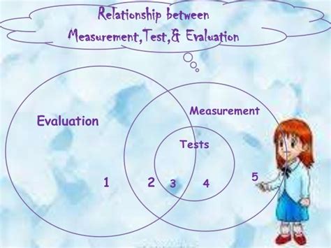 Measurement Test And Evaluation