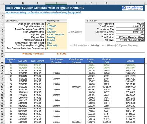 Amortization Schedule In Excel Template