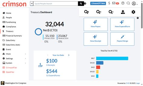 Crimson Feature Of The Month Treasury Dashboard — Cmdi