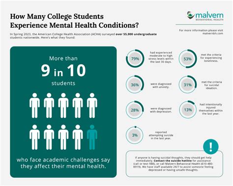 dealing  mental health stigma  college students malvern