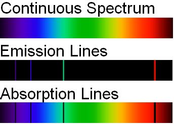 Atomic Spectra (Emission Spectrum & Absorption Spectra) - Detailed ...