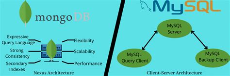 How To Enable The Slow Query Log In Mysql Mongo Db Postgresql