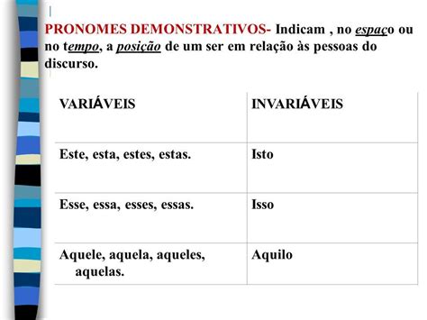 Pronome A Palavra Vari Vel Em G Nero N Mero E Pessoa Que Acompanha