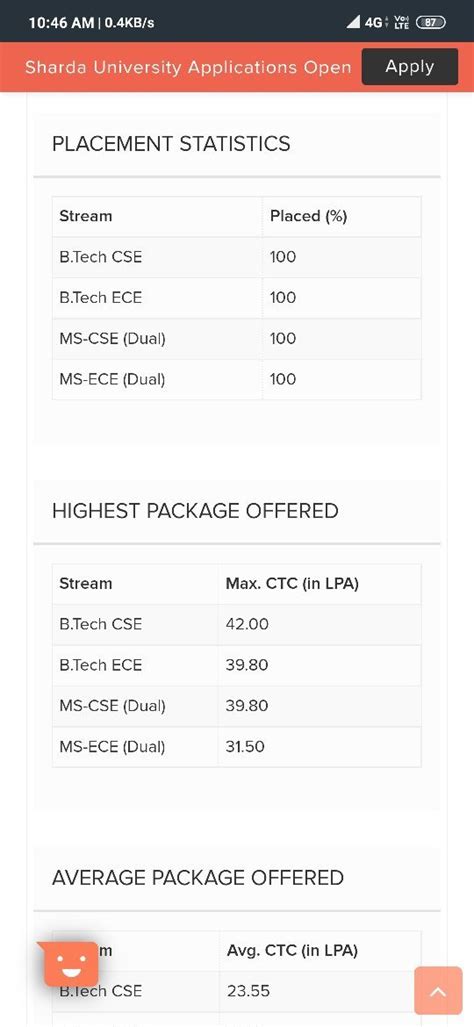 Should I prefer NIT Jaipur CS or IIIT Hyderabad EC? - Quora