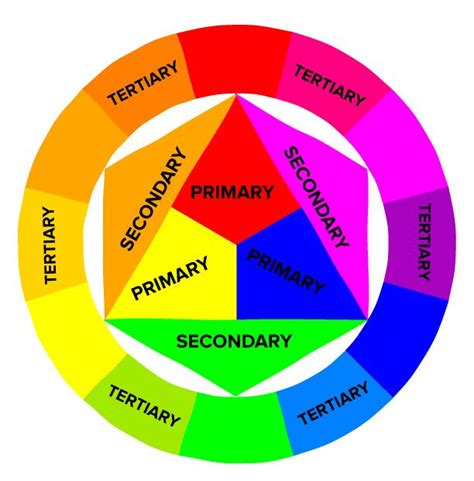 Psychology Dive Into Color Theory Basics To Learn How To Pick Better