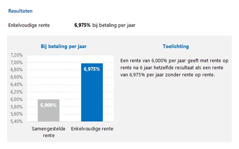 Enkelvoudige Rente Berekenen In Excel