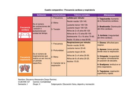 Cuadro Comparativo Frecuencia Cardiaca Y Respiratoria Pdf Ritmo Cardiaco Fisiología