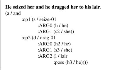 Example Amr Parse With Corresponding Sentence Download Scientific Diagram