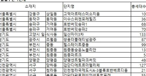 내달 1만5132가구 입주 예정2012년 이래 2월 중 최소 물량