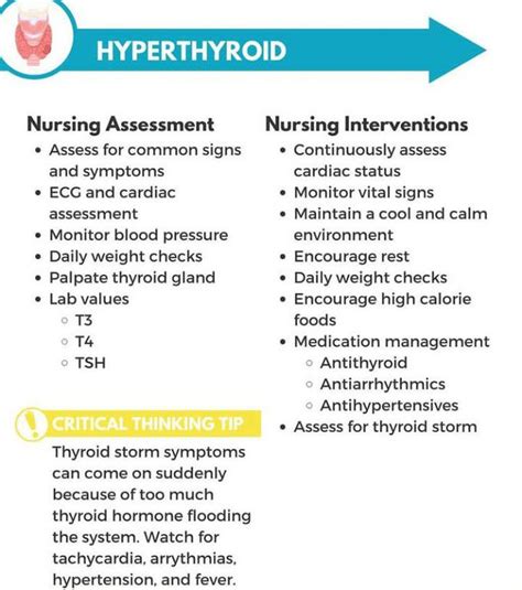 Nursing Considerations For Hyperthyroidism - Ask The Nurse Expert