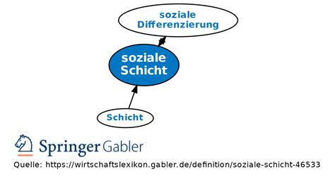 Soziale Schicht • Definition Gabler Wirtschaftslexikon