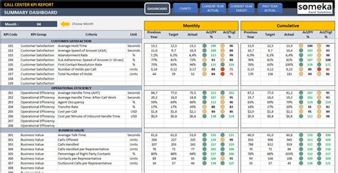 Call Center KPI Dashboard Excel KPI Report Template Dynamic Reporting ...