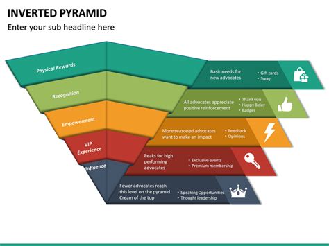 Inverted Pyramid Powerpoint Template Sketchbubble Nbkomputer