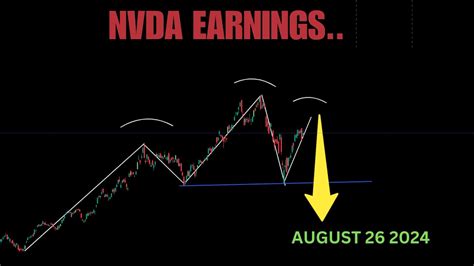 NVDA EARNINGS WILL MAKE OR BREAK THE MARKET THIS LOOKS BAD MUST WATCH