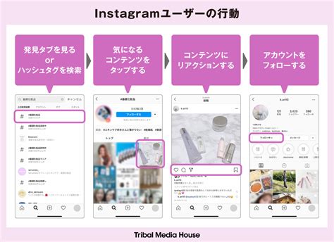 Instagramフォロワーを広告運用で獲得・増やす方法を解説