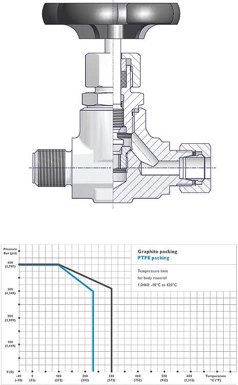 AS Schneider Screwed Bonnet Needle Valves Type S350 S351 Please