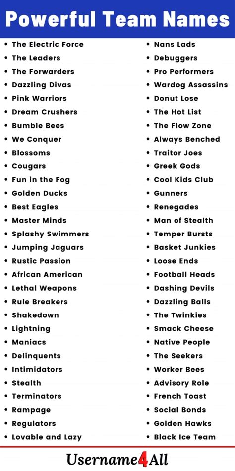 Powerful Team Names Strong Team Names Ideas Off