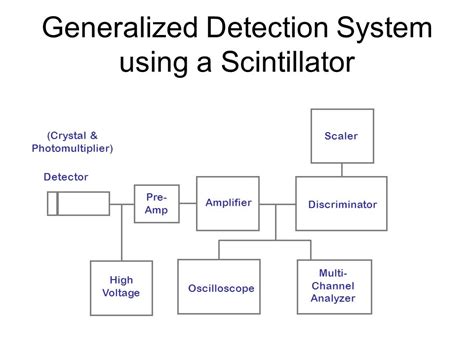 Scintillation Counter Schematic Diagram - Circuit Diagram