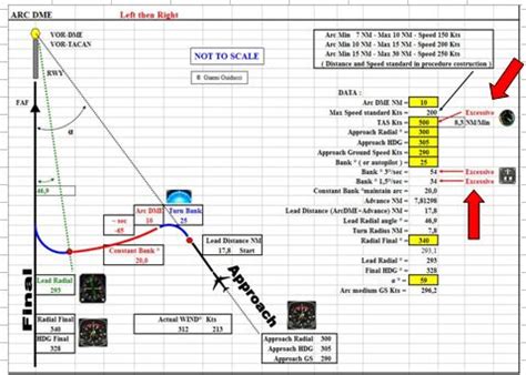 Caleppi Approach Arc Dme Circlingnet