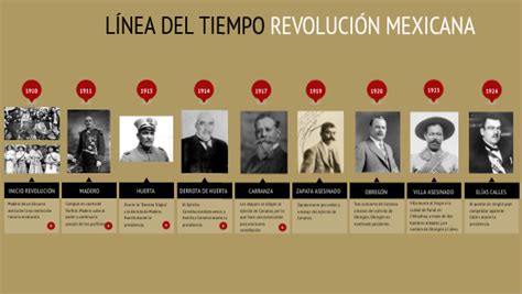 Linea Del Tiempo De La Revolucion Mexicana La Revolucion Mexicana Images