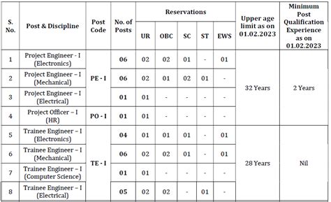 Bel Recruitment All Exam Review