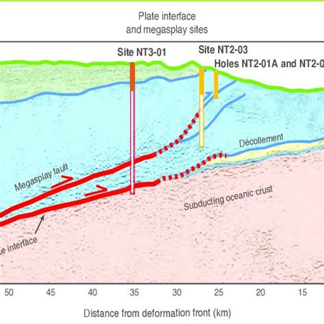 Prestack Depth Migrated Seismic Line Of Park Et Al With