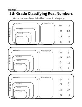 Th Grade Differentiated Classifying Real Numbers Levels Teks A