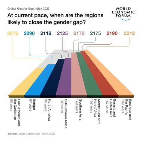 Global Gender Gap Report 2023 World Economic Forum