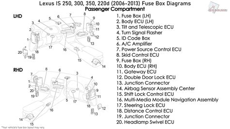 Lexus Es 300 Fuse Box Diagram