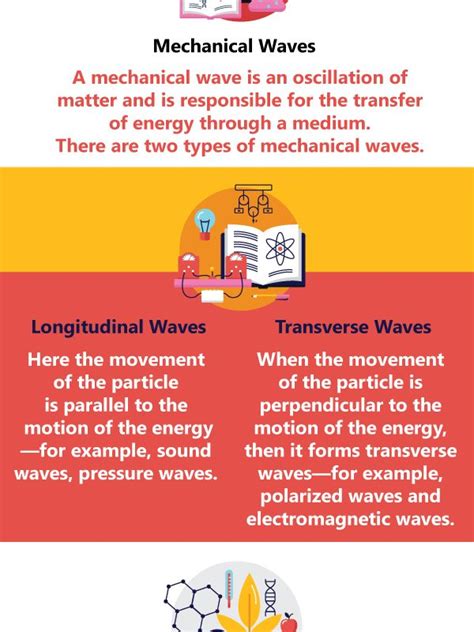 How Many Types of Waves are There in Physics