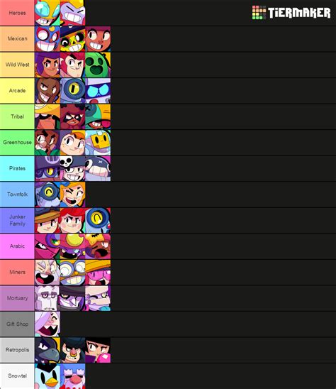 Brawl stars brawlers Tier List (Community Rankings) - TierMaker