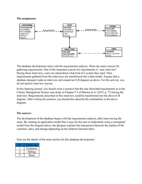 Journal Assignment Unit 2 Database 1 CS 2203 CS 2203 UoPeople Studocu