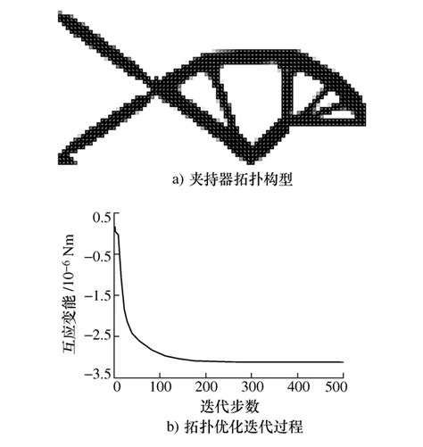 考虑纤维角度变化的各向异性材料柔顺机构拓扑优化设计