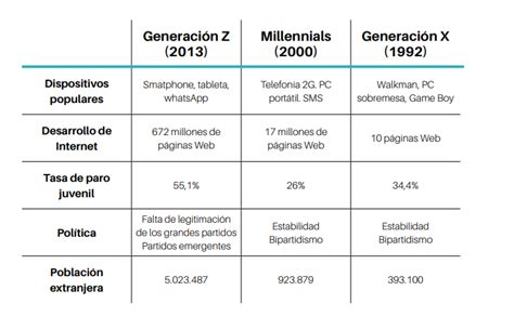 C Mo Son Los Centennials Claves Para Conocer A La Nueva Generaci N De