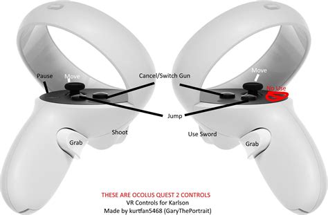 Oculus Quest 2 Controls For Karlson R Danidev