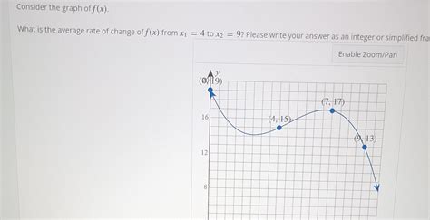 Solved Constder The Graph Of F X What Is The Average Rate