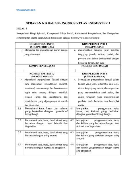 3 Sebaran Kd Bahasa Inggris Kelas 3 Guruyes Sebaran Kd Bahasa Inggris Kelas 3 Semester 1