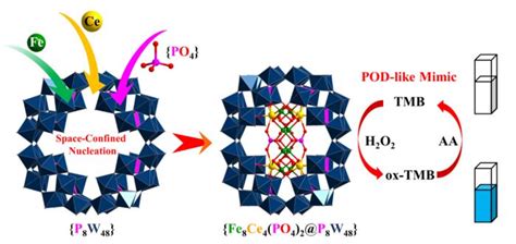 Host Guest Assembly IMAGE EurekAlert Science News Releases