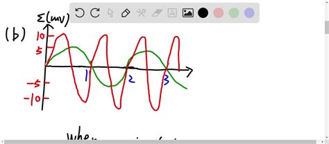 Figure P 31.47 is a graph of the induced emf versus time for a coil of N turns rotating with ...