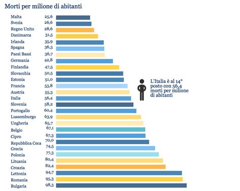 I Dati Sugli Incidenti Stradali Del In Italia Il Post