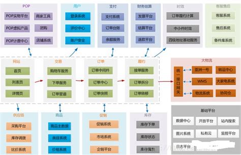 一文搞懂各种架构业务架构应用架构数据架构