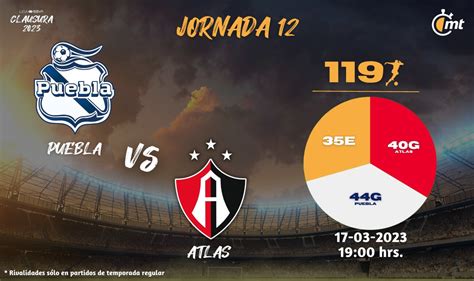 Ver Puebla Vs Atlas Hora Y Canal De Transmisión Liga Mx 2023 Mediotiempo