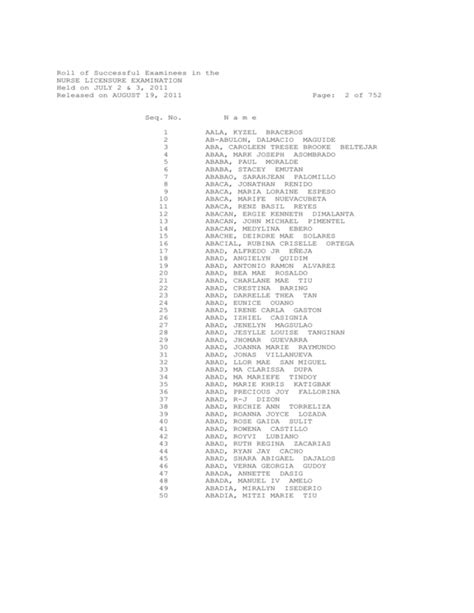 Roll Of Successful Examinees In The Nurse Licensure